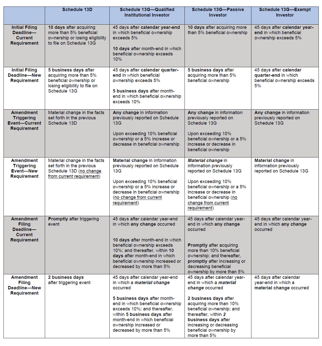 image--beneficial-ownership-reporting-requirements